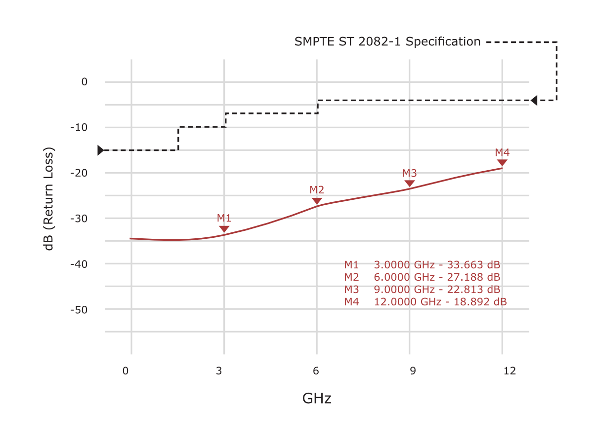 SMPTE Specification