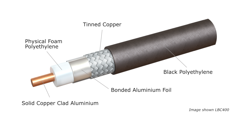 Construction cable
