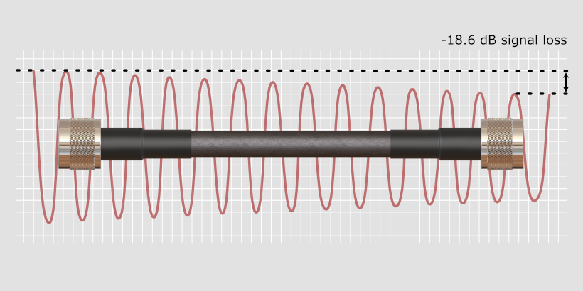 Signal in signal out image Low Loss