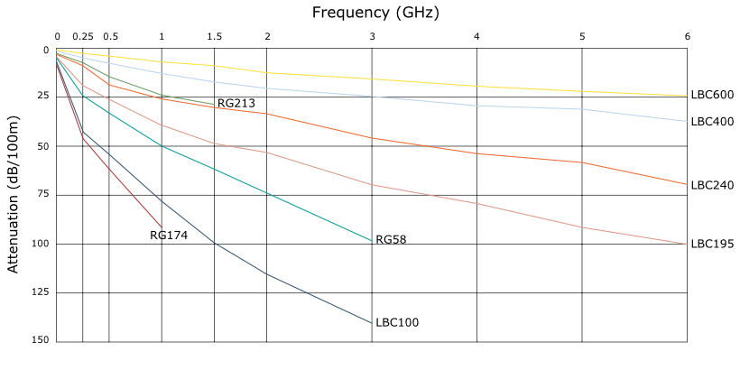 Why Choose LBC Cable